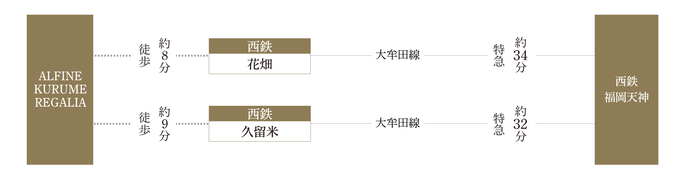 アクセス図PC