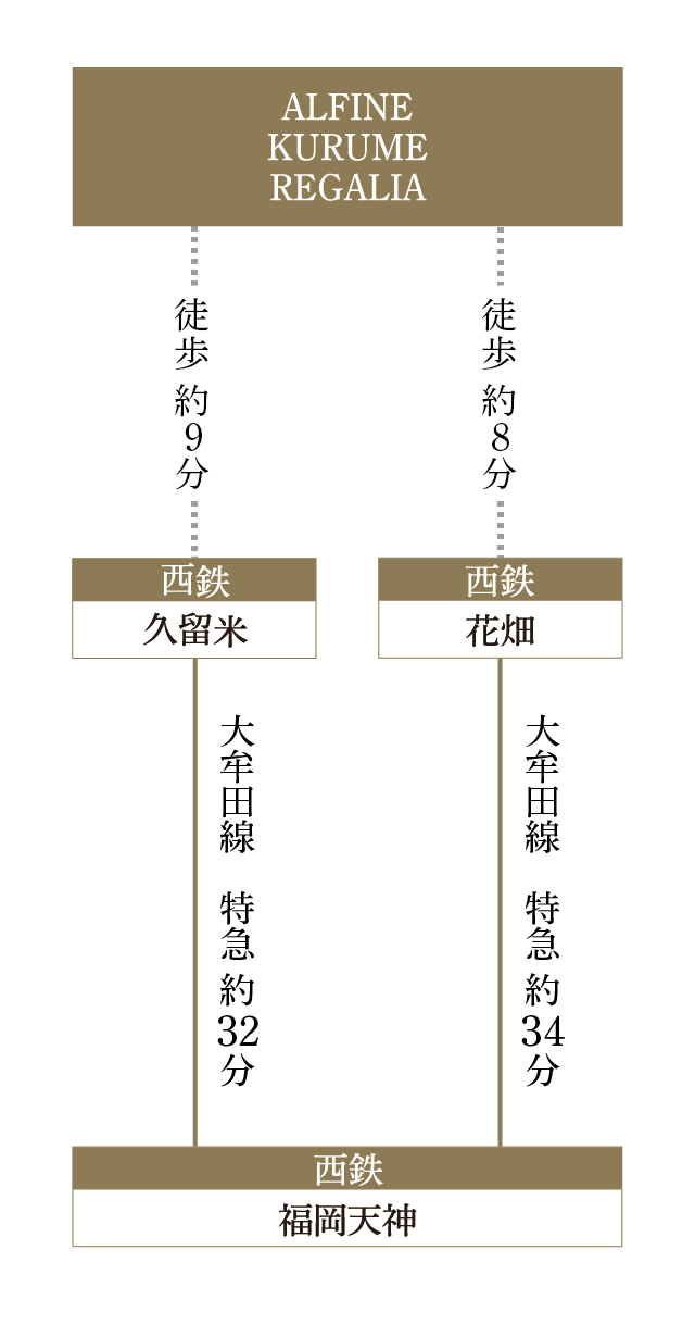 アクセス図SP